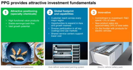 PPG天津智能出行涂料应用中心 以创新涂装技术驱动新能源汽车未来