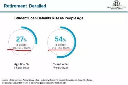 The Truth About U.S. Data: The Other Side You Don't Know
